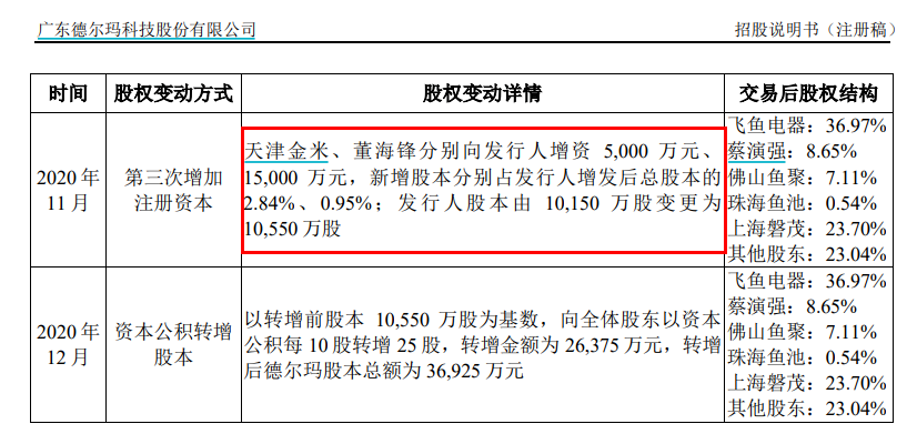 薇娅狂砸1.5亿杀入投资圈.png