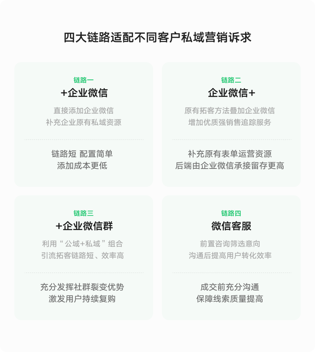 微信广告链路.png
