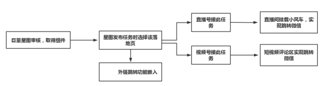 抖音直播间的小风车落地页的制作教程